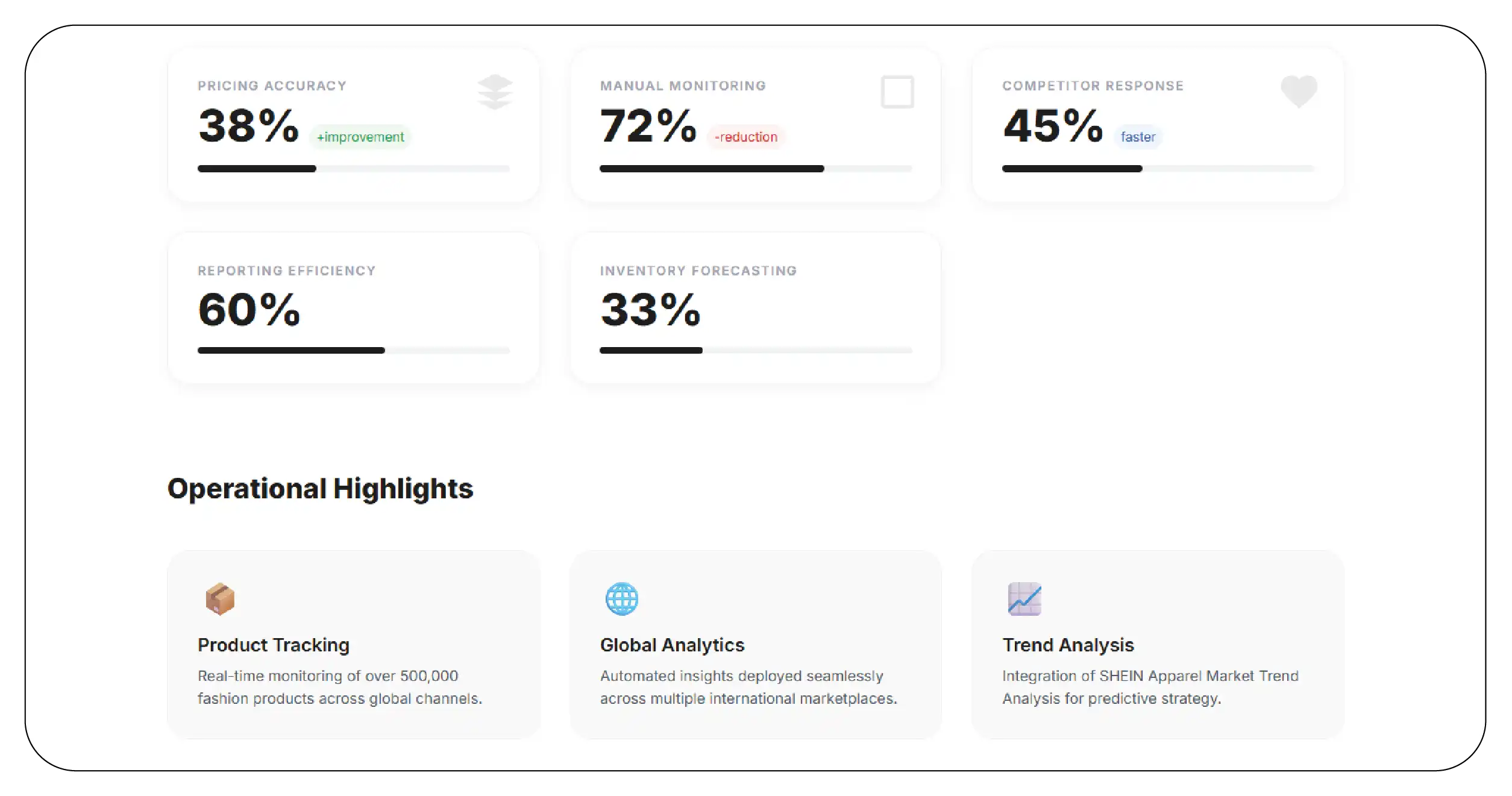 Results & Key Metrics